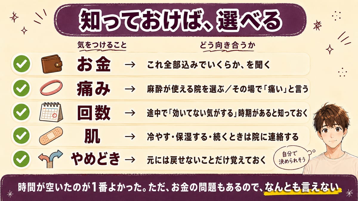 ヒゲ脱毛のお金・痛み・回数・肌・やめどきへの向き合い方をチェックリストでまとめた図解