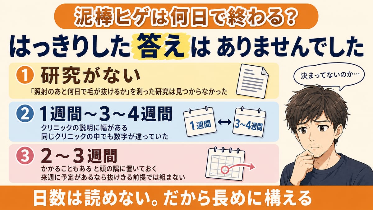 泥棒ヒゲが抜けるまでの日数に決まった答えがないことと、その理由3つをまとめた見出し画像