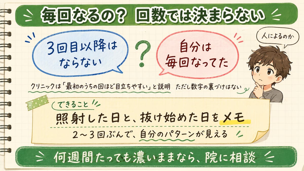 泥棒ヒゲが毎回出るかは回数で決まらず、経験者の声も割れていることをまとめた見出し画像