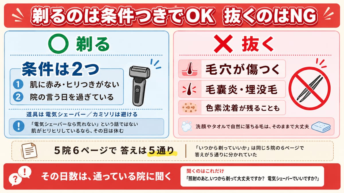 照射後のヒゲは条件つきで剃れるが、毛抜きで抜くのはNGであることを対比した見出し画像
