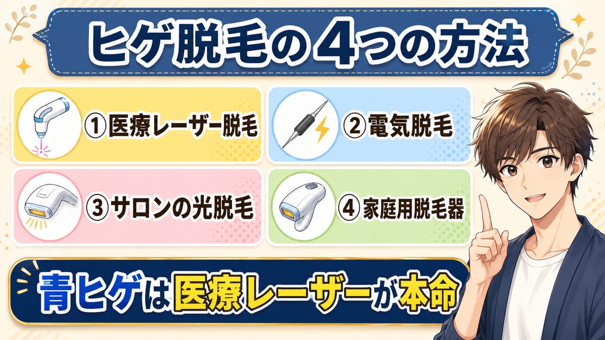 青ヒゲ対策のヒゲ脱毛4つの方法と医療レーザーが本命であることをまとめた見出し画像