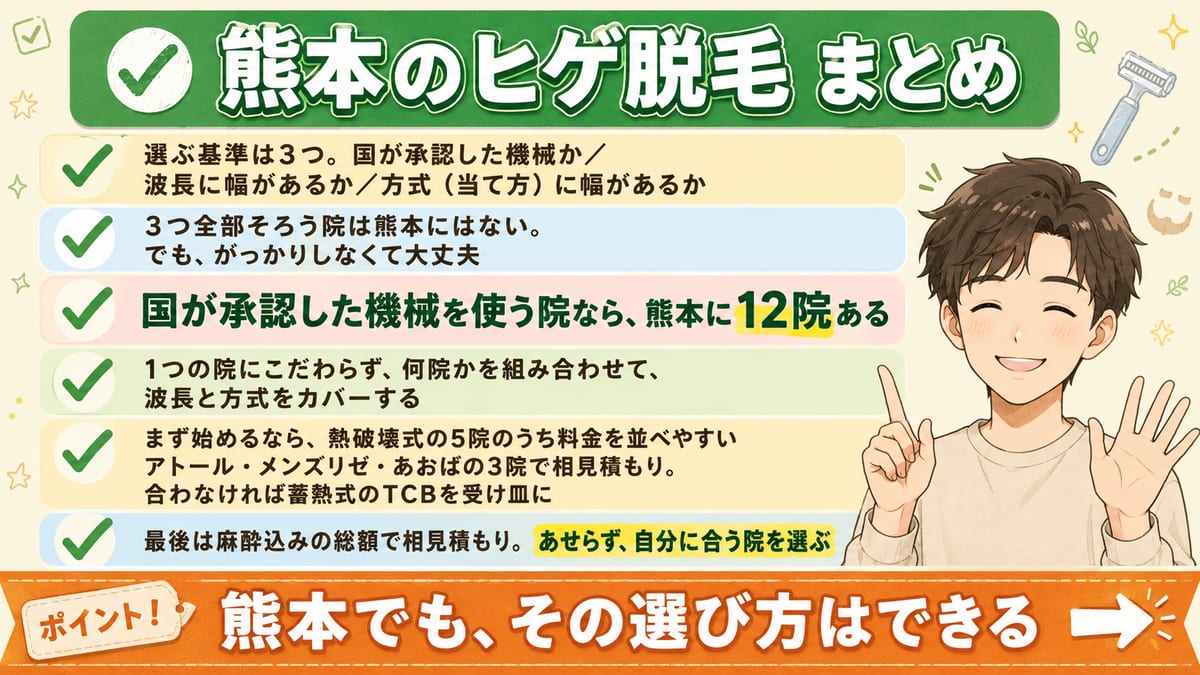 熊本のヒゲ脱毛は3つの基準で選び承認機の12院から組み合わせ、最後は総額で相見積もりする要点のまとめ図