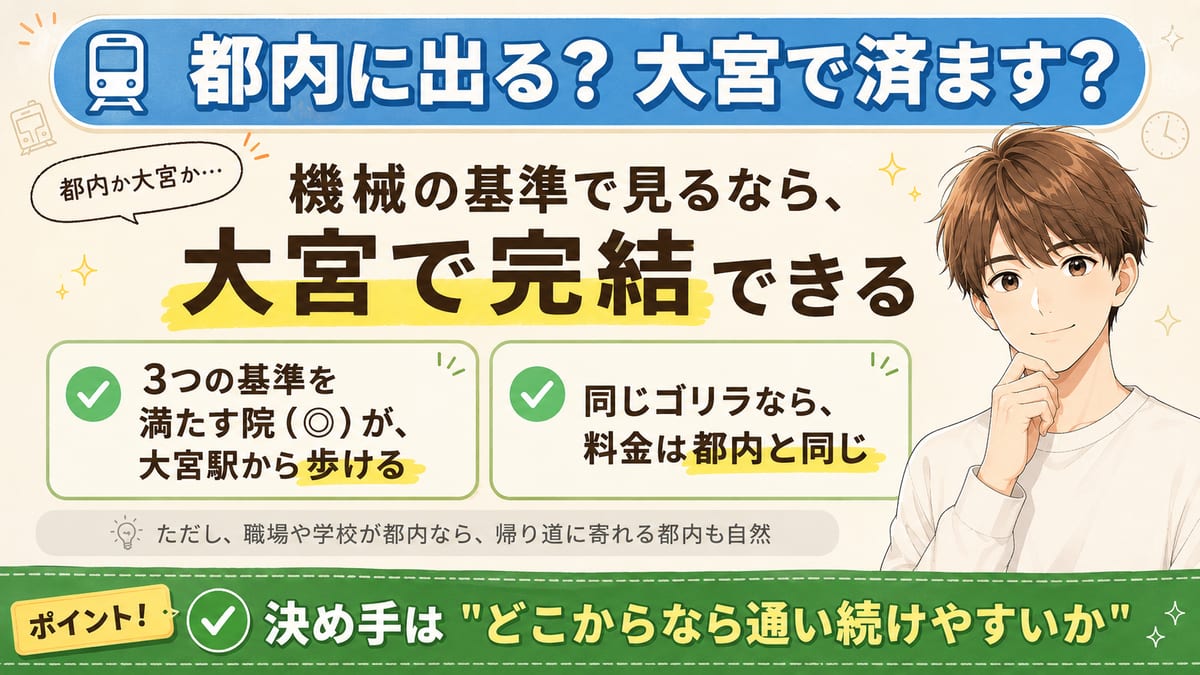 都内に出るか大宮で済ませるか迷う人に、機械の基準なら大宮で完結できると理由2つで答える図