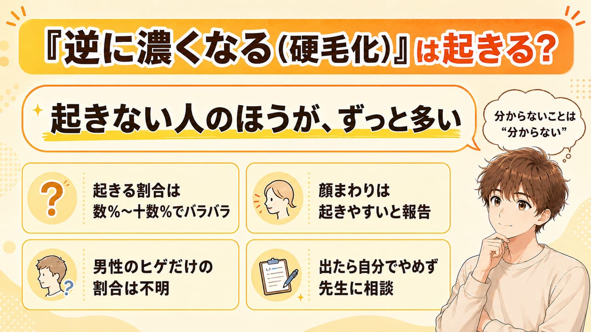 ヒゲ脱毛の硬毛化は大多数に起きないことと、出たら相談する大切さを整理した図