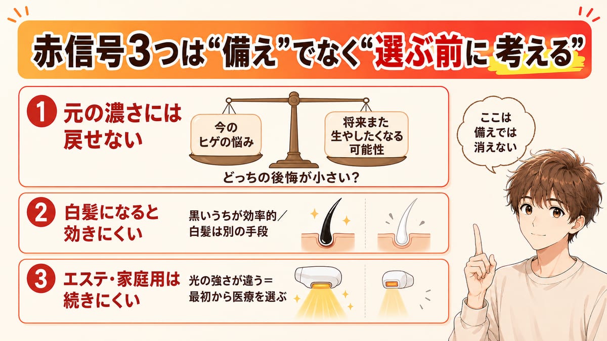 ヒゲ脱毛で選ぶ前に考えたい3つ（不可逆・白髪・手段選び）を天秤で示した図