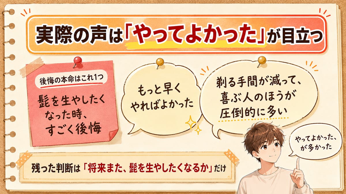 ヒゲ脱毛の実際の声は後悔より「やってよかった」が目立つことを付箋と吹き出しで示した図