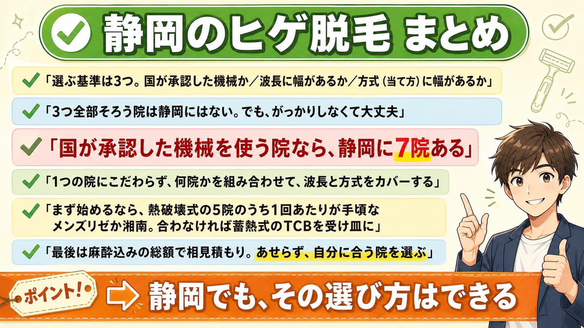 静岡のヒゲ脱毛は3つの基準で選び承認機の7院から組み合わせ、最後は総額で相見積もりする要点のまとめ図
