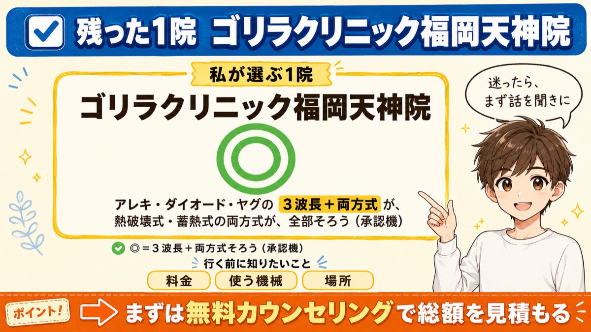 天神で残ったゴリラクリニック福岡天神院を本命に、料金・使う機械・場所を詳しく見るとまとめた図