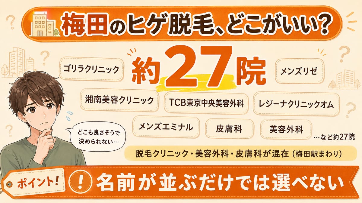 梅田でヒゲの医療レーザー脱毛ができる院がゴリラや湘南など約27院あり、名前だけでは選べないことを示す図