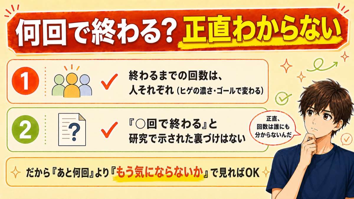 ヒゲ脱毛が何回で終わるかは分からない、その理由2つ（人それぞれ・研究の裏づけがない）をまとめた図