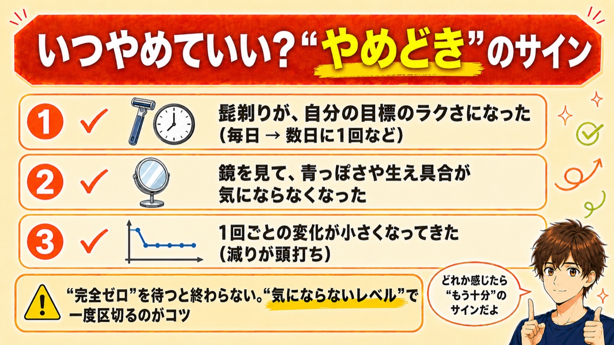 ヒゲ脱毛のやめどきのサイン3つ（髭剃りがラク・青っぽさが気にならない・変化が頭打ち）を示した図