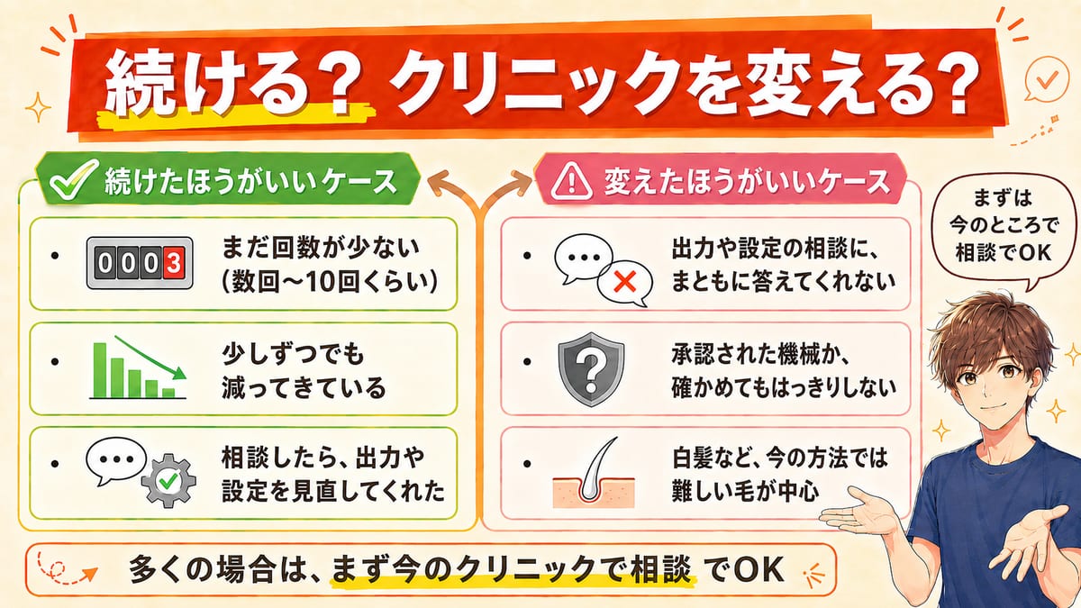 ヒゲ脱毛を続けるか変えるかの見分け方を左右に分けた図。続けたほうがいいケースと変えたほうがいいケースを、緑のチェックとピンクの注意マークで対比している
