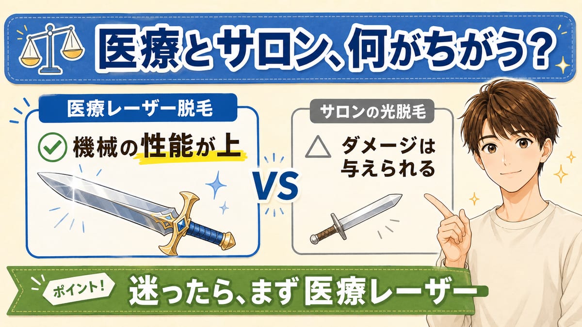 医療レーザー脱毛とサロンの光脱毛の性能差を、剣の大小でたとえて比較する見出し画像