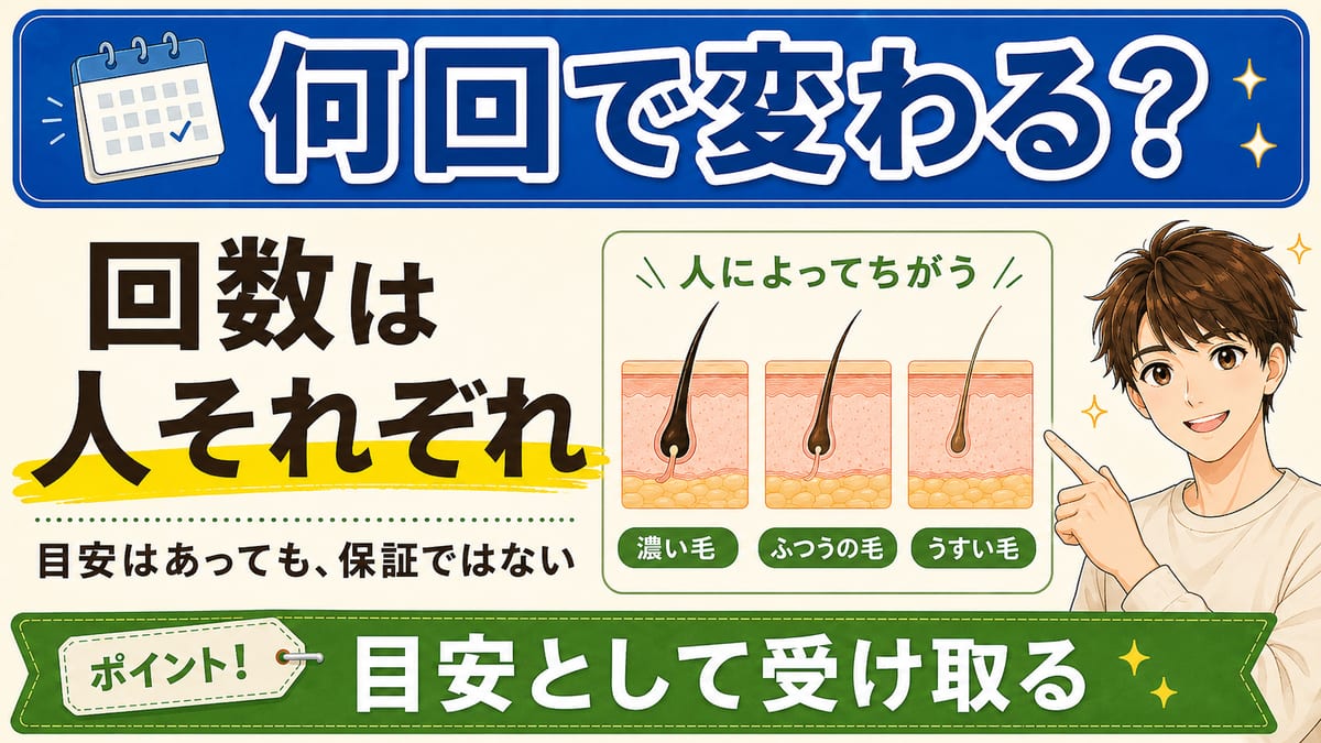 医療レーザー脱毛で効果を感じる回数は人それぞれで、目安はあっても保証ではないことを示す見出し画像